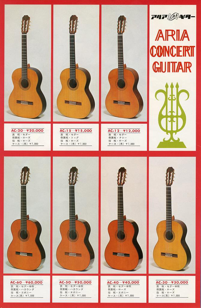 aria guitar value
